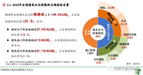 借鑒美國經(jīng)驗 凈零能耗建筑的項目策劃與公關(guān)服務(wù)