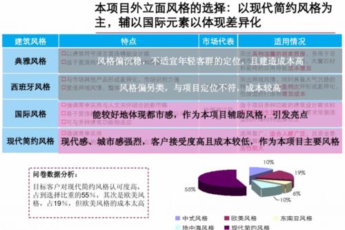 匠心筑居，遠見未來——精品住宅項目前期策劃與公關服務整合方案